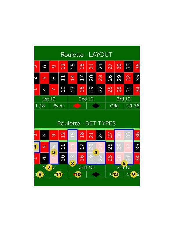 Best Roulette Strategy For Comps Maximize Your Casino Experience